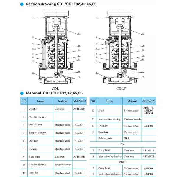 Насос насоса 200m3/H этапа 11KW 15HP солнечный вертикальный Multi центробежный вертикальный многошаговый