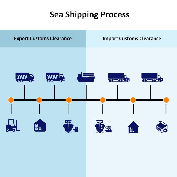 FMC Licensed Freight Forwarder with Global Network Offering Door to Door Logistics Service