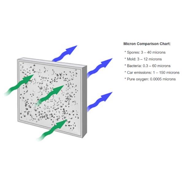 YANING Hvac System G1 G2 G3 G4 Префильтр воздуха