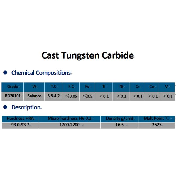 Poudre de carbure de tungstène en fonte irrégulière résistante à l'usure