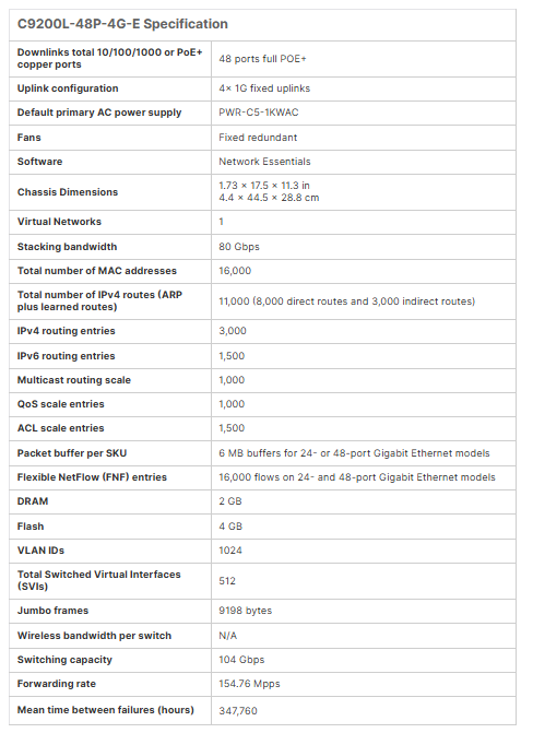 C9200L-48P-4G-E New Cisco Catalyst 9200L Series Switch 48 Port PoE+ Ethernet Network Essentials Uplink Switches C9200L-48P-4G-E