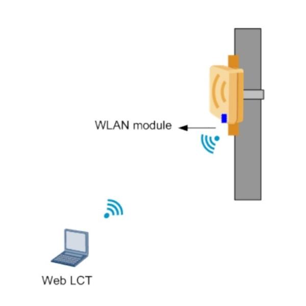 Data Exchange with RTN380A 30 Gbit/s Exchange Capacity and 7.6 Gbit/s Maximum Throughput