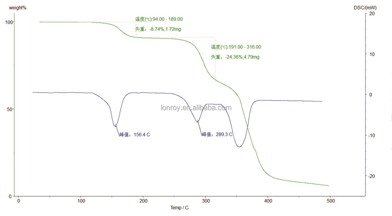 ASTM E831 ASTM D3386 1500℃ STA Simultaneous Thermal Analyzer DIN 51045 TGA DSC Function STA Analysis Machine