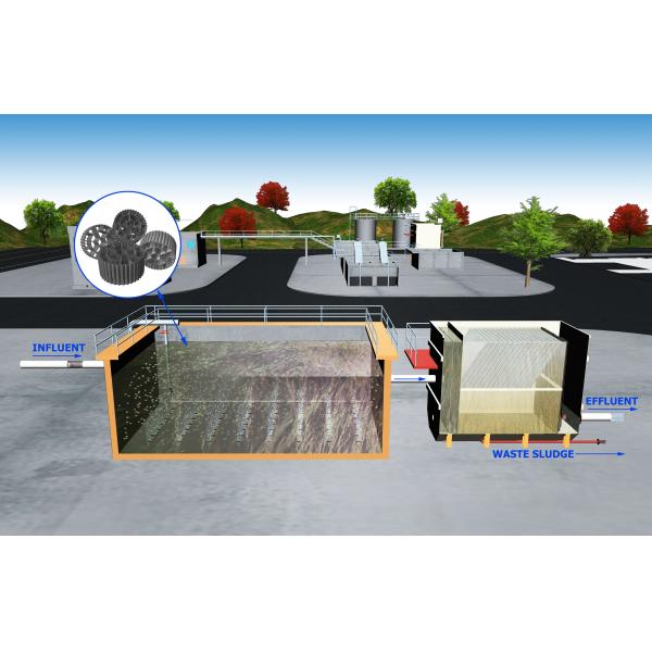 Modular Biofilm Carrier Reactor System With Surface＞500m2/M3 And PH 5-15