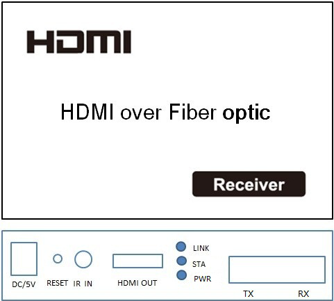 Automatic Adjustment HDMI Fiber Optic Extender FC 20km With IR Control