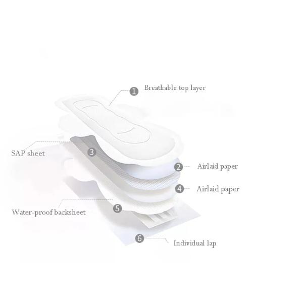 Период хлопка прокладывает гигиену пусковой площадки санитарной салфетки женщин менструальную женственную Breathable