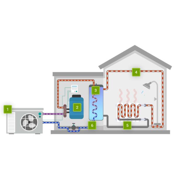 42KG R32 Inverter Poolstyle Mini Heat Pump 7kw Air Source Electric Heat Pump