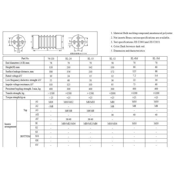 Эпоксидная смола изоляторов тупика шинопровода 12KV для Switchgear 50x50