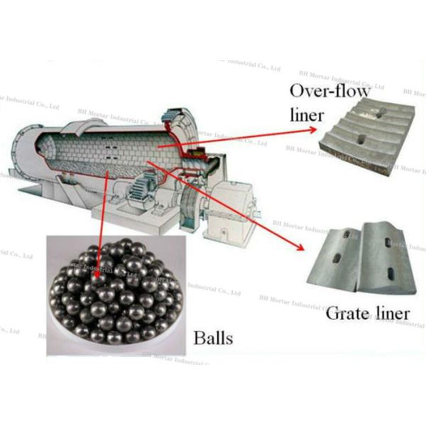 Wear Resistant Stone Grinding Mill Machine , Ultra Fine Grinding Equipment