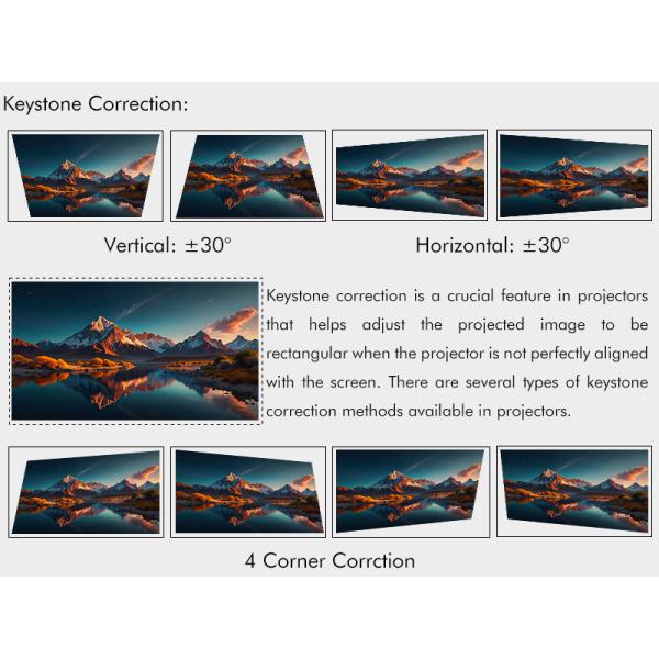 3800 Lumen DLP Short Throw Laser Projector WUXGA Resolution for Classroom