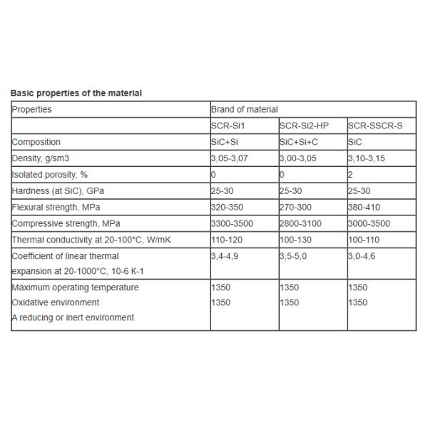 Silicon Carbide Components For Semiconductor Equipment