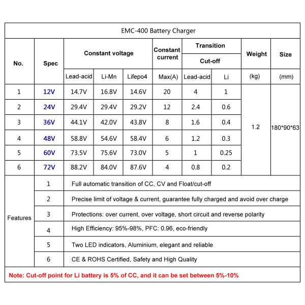 EMC-400 72V4A Aluminum lead acid/ lifepo4/lithium battery charger for golf cart, e-scooter