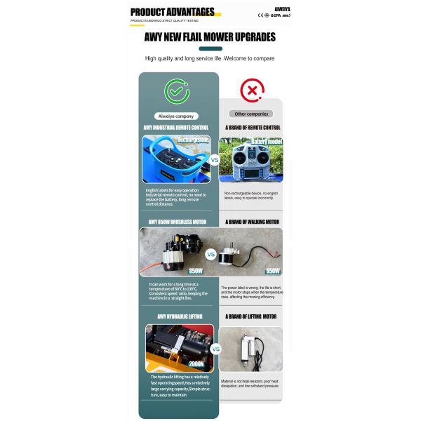 Durable Gasoline Flail Mower With Powerful Engine for Efficient Grass Cutting and Lawn Care Flail Mower