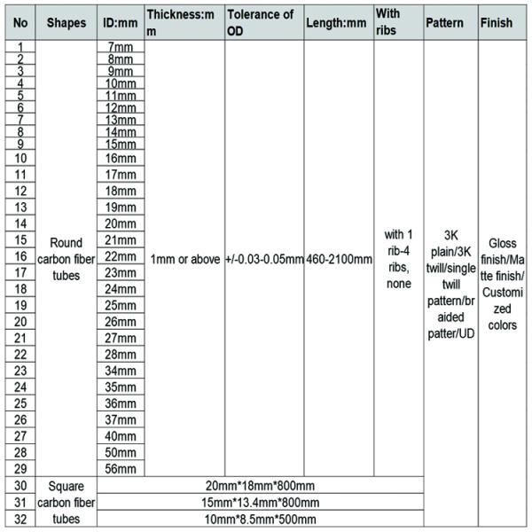 Прочная и термостойкая вытяжная труба из углеродного волокна