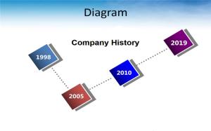 Hebei osky medical instrument Co.,ltd.