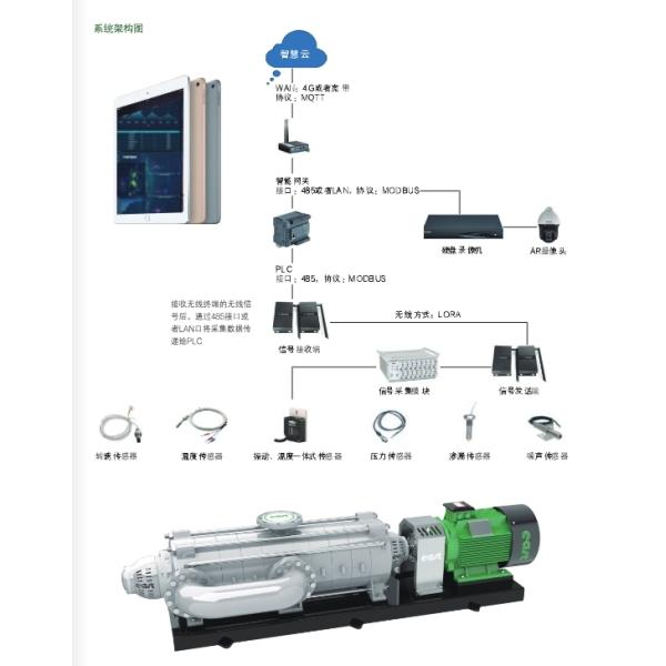 Dfds Horizontal Multi-Stage Centrifugal Pump