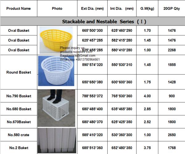 Plastic Basket With Wheels Large Rectangular Box Plastic Frame Hollow Thickened Express Clothing Factory Transit