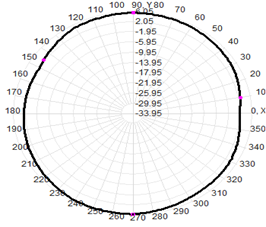 2.4 Ghz External Antenna WIFI Dual Band Antenna 2.4G/5.8G 7dBi 13x200mm