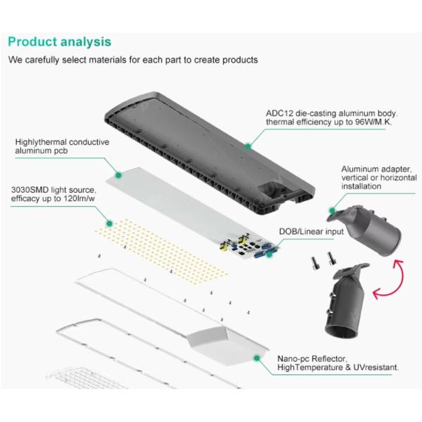 Parking lot lighting Outdoor Waterproof Ip66 Aluminum Streetlight 50w-200W Customized Street Light