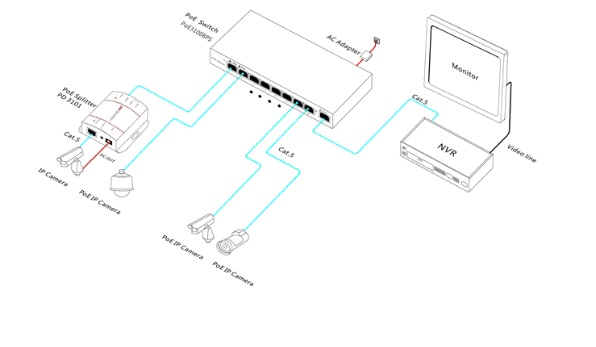 8 Porta 10/100BASE-T 802.3at PoE para 2 portas 100BASE-T Uplink Ethernet Switch 30W