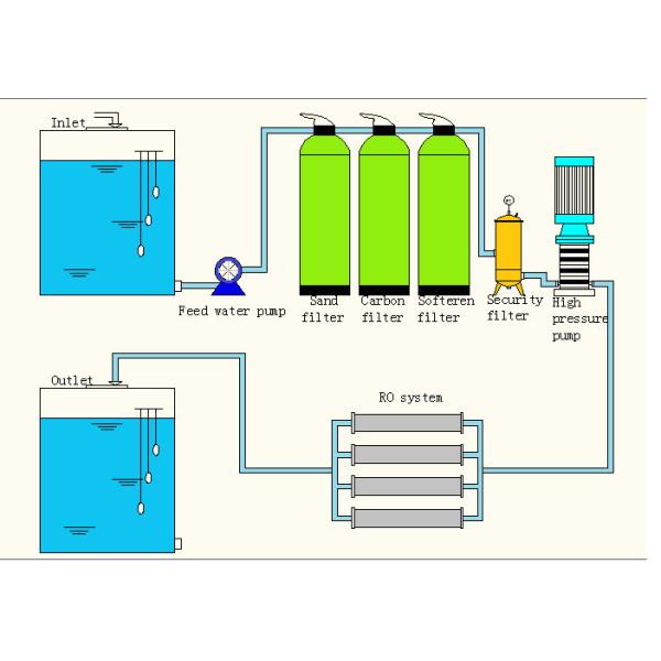 Food Grade Material Pure Water Process RO Water Purifier Electric Driven