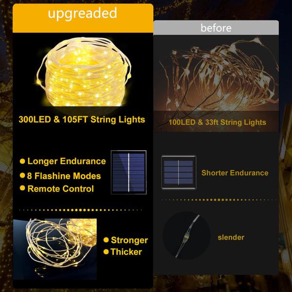 20M Waterproof Ultra Bright Solar Fairy Lights 24V Leather Wire LED String Light