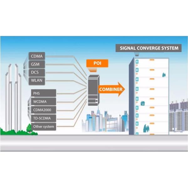 RF 200W 800MHz Low PIM Broadcast Filter Anti Interference