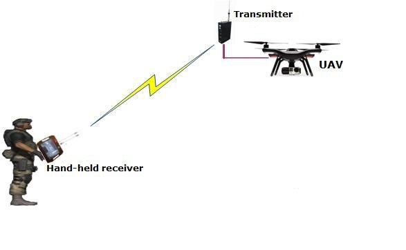 Передатчик DC12V UAV беспроводной видео-