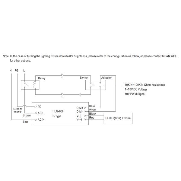 Водостойкий IP65 светодиодный драйвер 60w 75w 80w HLG-80H-15A 15V 5A Постоянный ток / напряжение