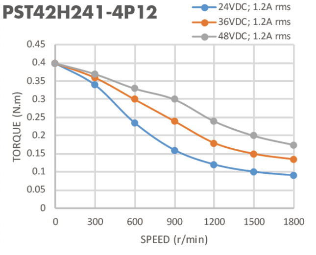 2A Nema 17 42mm мотор 2 участков двухполярный Stepper