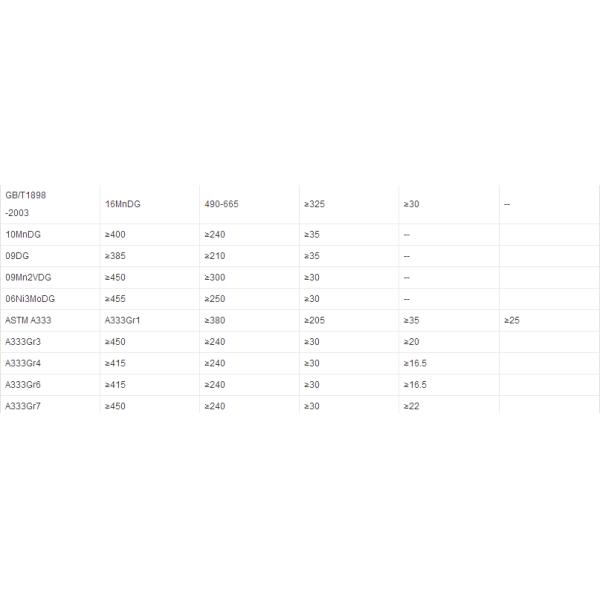 Многофункциональная 4 трубка стальной трубы дюйма А53 ГР.Б /A333 Гр1/АПИ 5л С52 безшовная криогенная