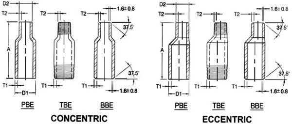 forged MSS SP95 Nickel alloy steel Inconel 601 UNS 6601swage nipple pipe fitting