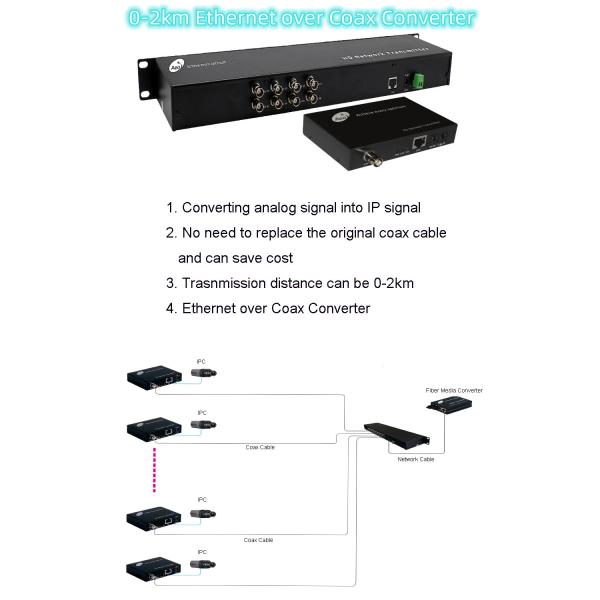 2 км POE через коаксиальный расширитель с одним Ethernet 10/100Mbps и одним портом BNC