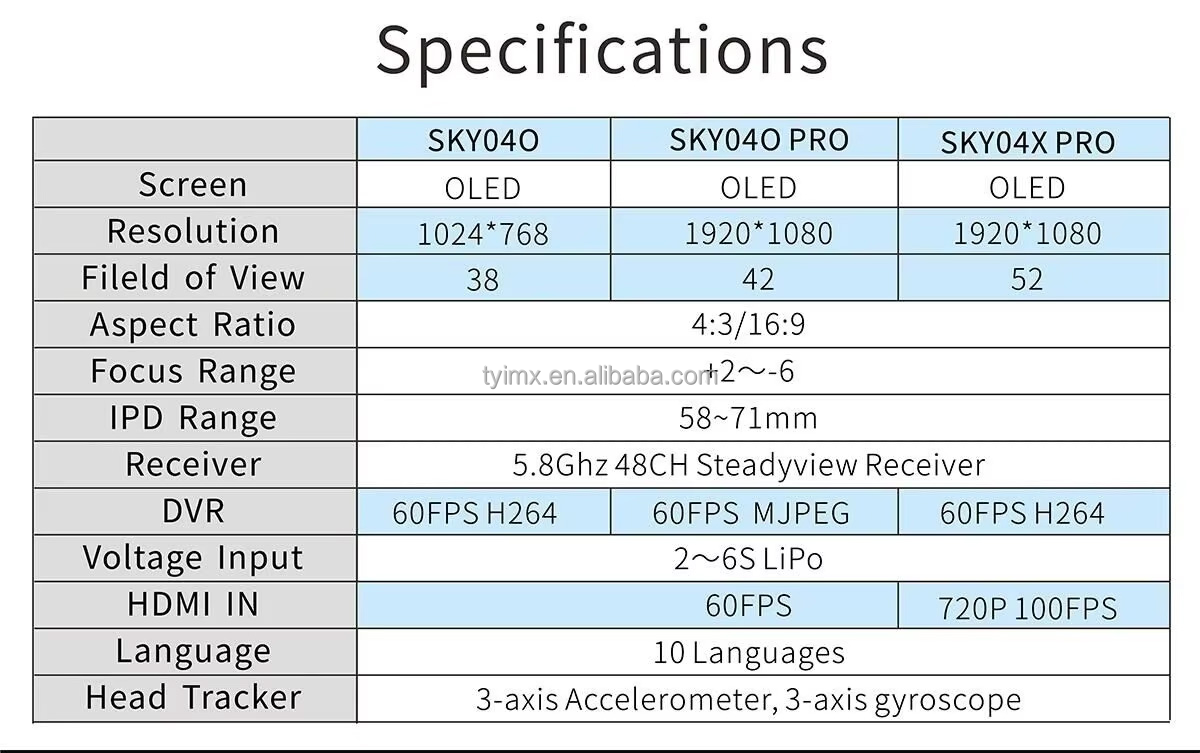 SKY04X PRO FPV Racing Goggles SteadyView & 1080p DVR with OLED Display and Head Tracker Plastic Material for Drones