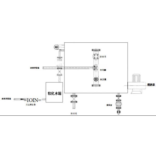 ZFQ Horizontal Fuel Gas Steam Generator