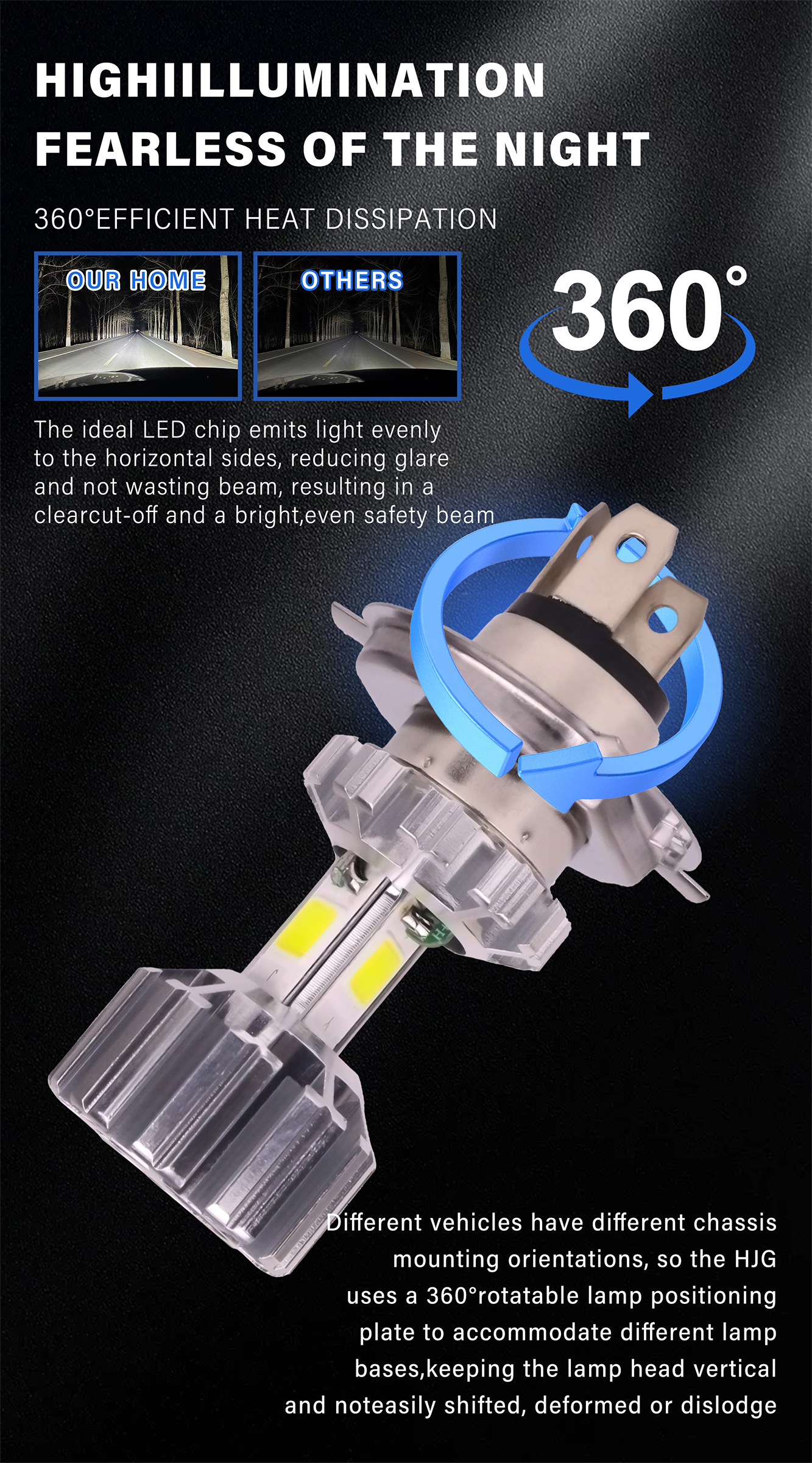 Smart Temperature Control LED Motorcycle Bulbs 12W Motorbike Bulb 1200LM For Night Lighting