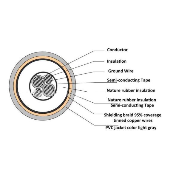 Copper Conductor X Ray High Voltage Electrical Cable PFA Insulation Weariness Resistance