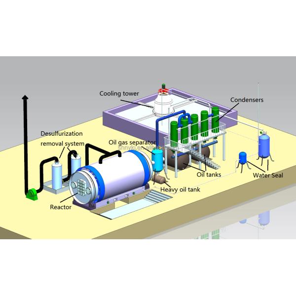 Сырье резина 2022 Тепловой крекинг машины перерабатывает отходы шин в нефтяное оборудование