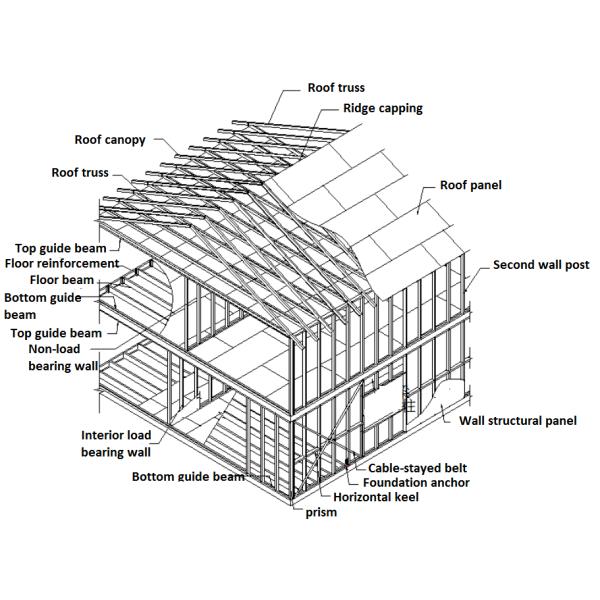Steel Material Prefabricated Modular House For Worker Labor Camp Wooden Door