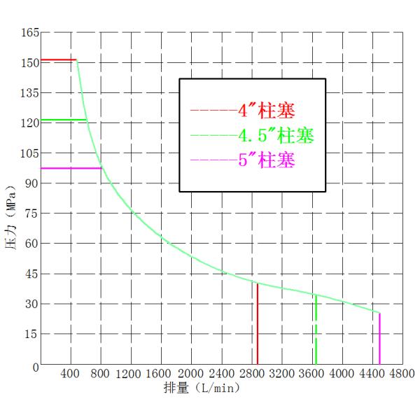 KQZ2800M Reciprocating насос поршеня цилиндра насоса плунжера 5