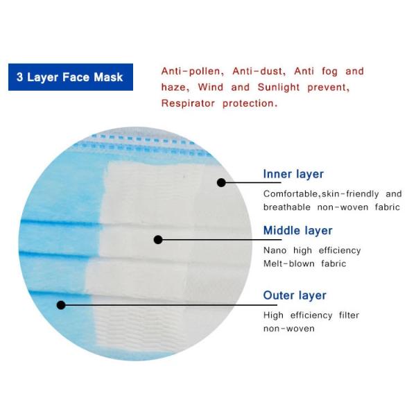 Elastic Earloop Non Woven Fabric Disposable Face Mask