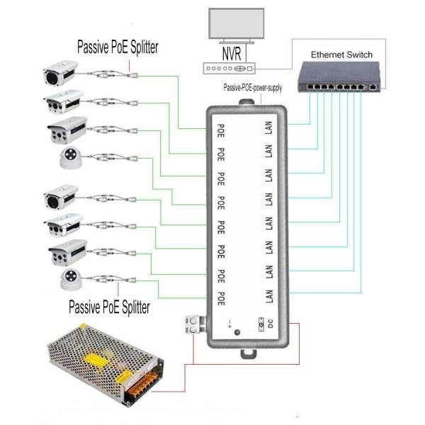 4-Port 10/100M Passive POE power supply Are used to power the two unused pairs of the Ethernet cable