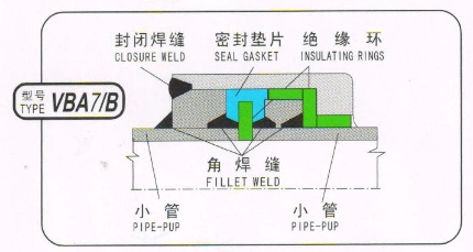 GrB L245 MIJ Monolithic Insulation Joint In Pipeline Anti Corrosion