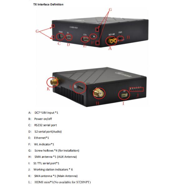 CD30HPT Mini full duplex беспроводный беспилотный летательный аппарат Data Link цифровое радио совместимо с системой Pixhawk