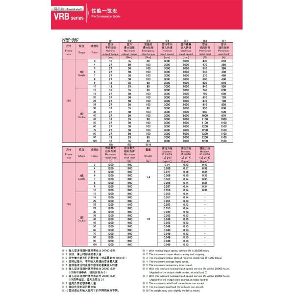 Versatile Gear Reducer Suitable for Multiple Applications Including Robotics Packaging and Material Handling Systems