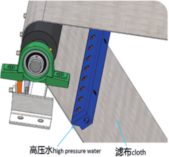 Width 5.5m Plate Press Filter 3m Stacked Water Filter Press Machine