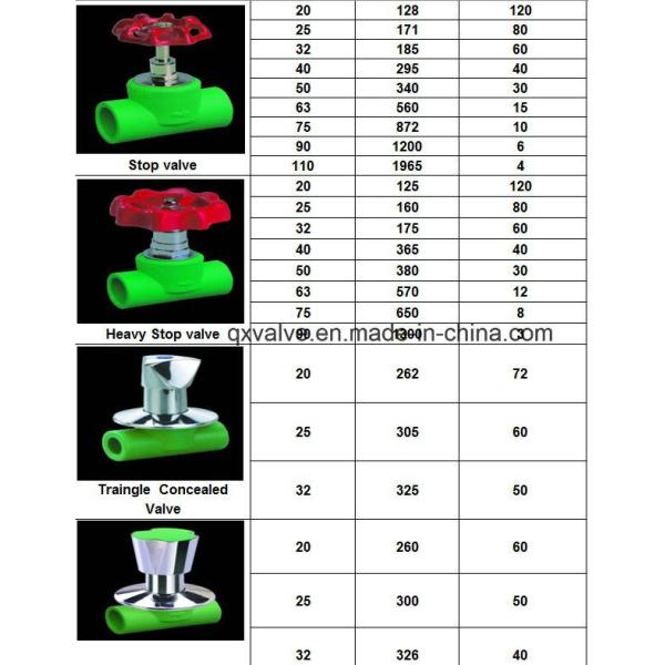 Лакировка краски Окончание трубы PPR Cross Tee 20 мм до 160 мм для горячей воды