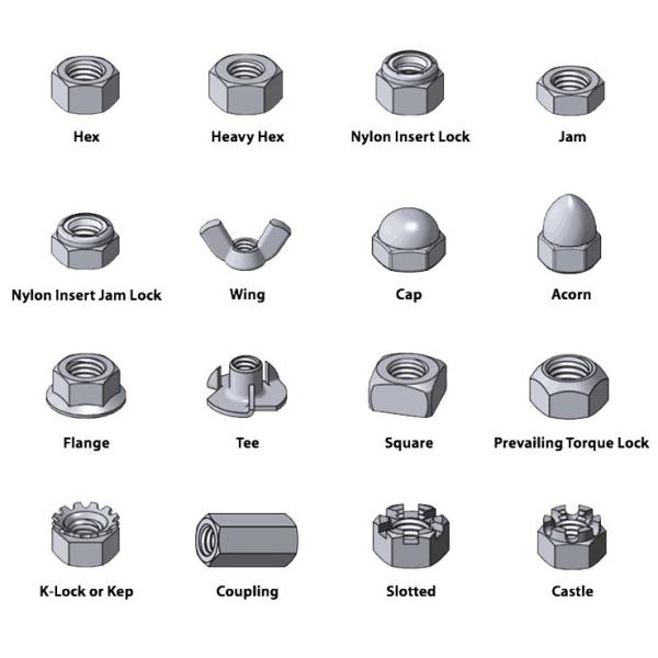 Mini Pack Blind Rivet Nut Threaded Fasteners Spare Part with Polishing Finish BY-0504