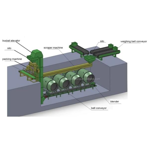 NPK Bulk Blending System – High‑Capacity Compound Fertilizer Plant