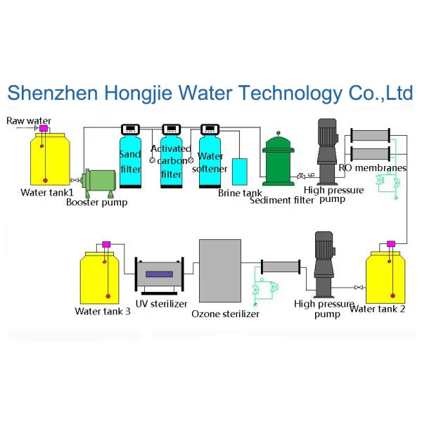 High-Efficiency 2TH RO Water Purifier With 60–65% Recovery Rate